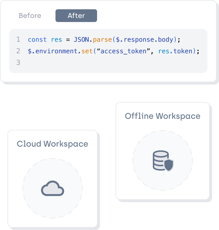 An illustration of API Client feature of Testfully