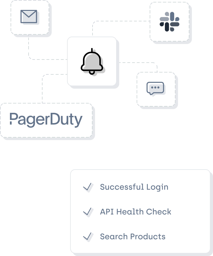 An illustration of API Monitoring feature of Testfully