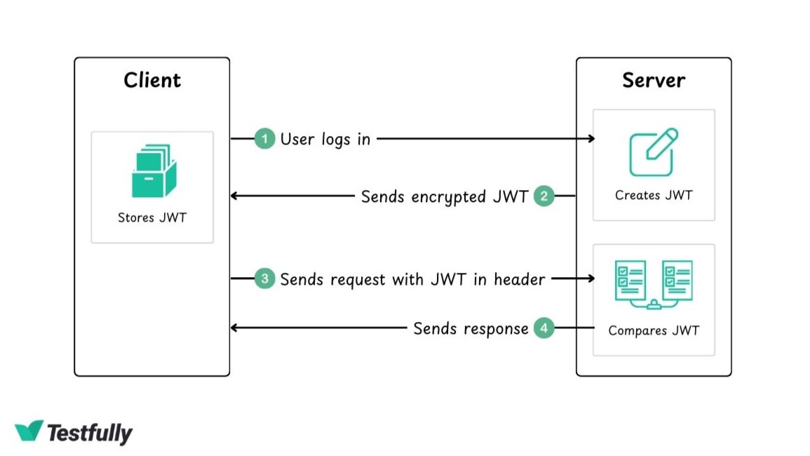 JWT Authentication Diagram