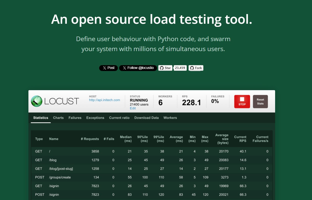 Locust.io, an API Load Testing Tool