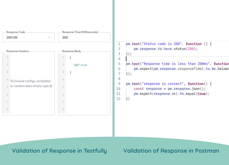 Testfully compared to Postman for API response validation