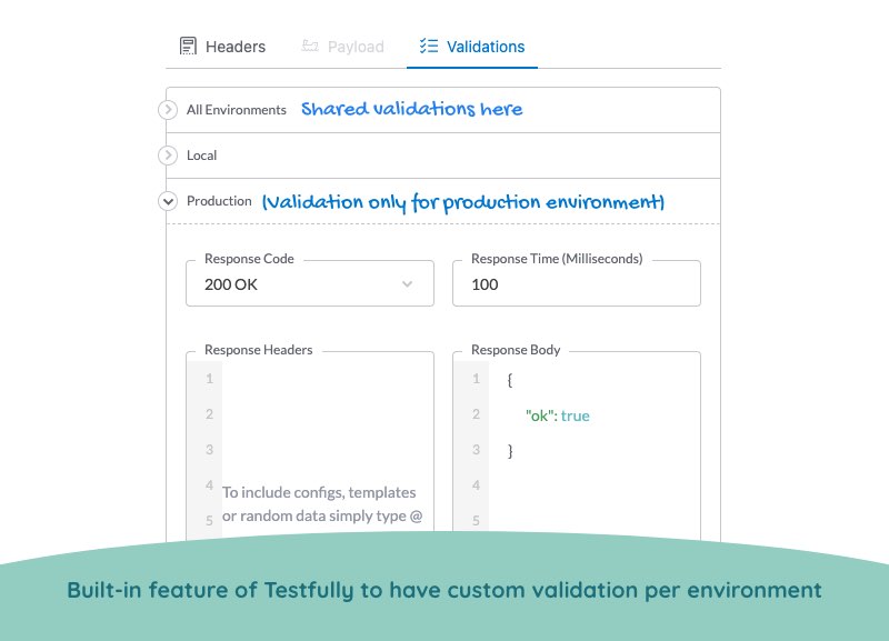 How to set validation per environment in Testfully