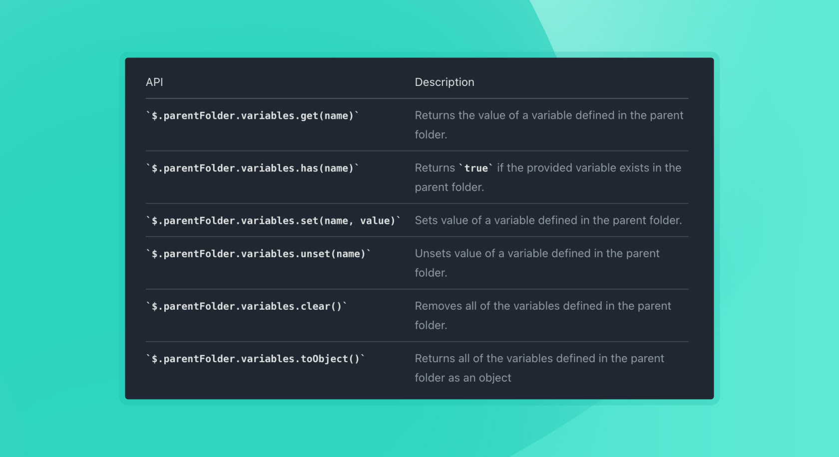 Screenshot of Folders API in Testfully