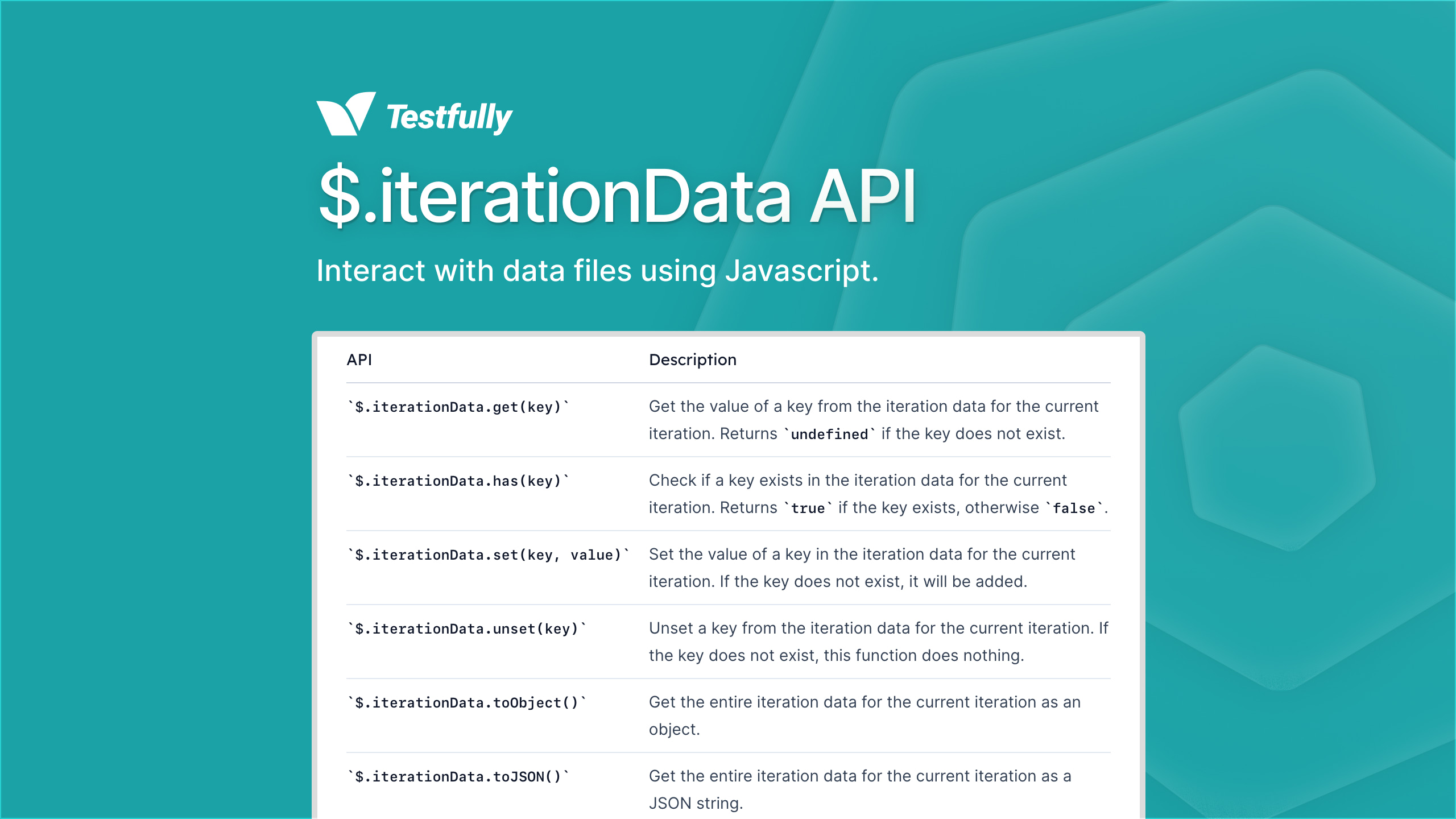 iteration data API in Testfully